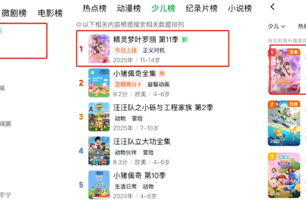 《精灵梦叶罗丽》十三年 ：从线上到线下，“六边形战士”IP养成之路