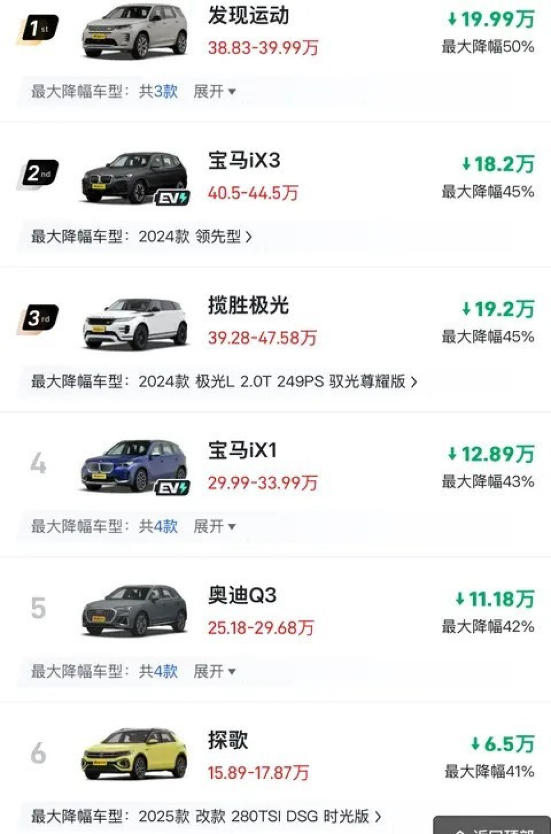 路虎发现运动版降价居首