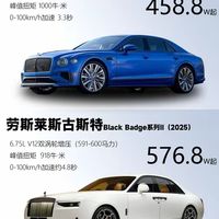 预算够的话,宾利飞驰和劳斯莱斯古斯特,你怎么选?