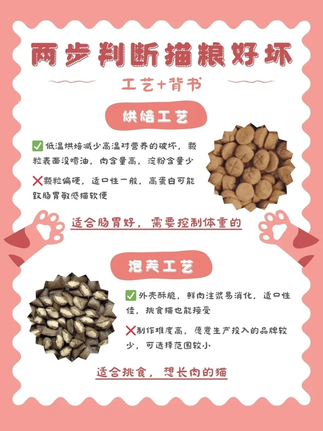 猫粮翻车频繁？快查是否中招