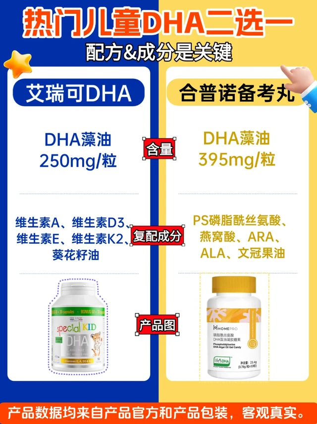 从艾瑞可到合普诺儿童DHA的原因就这些