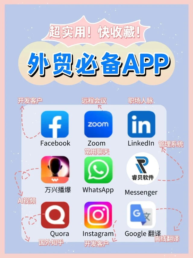 外贸新人必备｜8 大跨境电商工具 APP 全解析