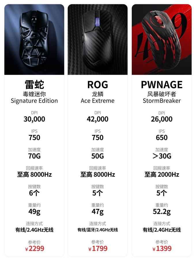 外星人鼠标