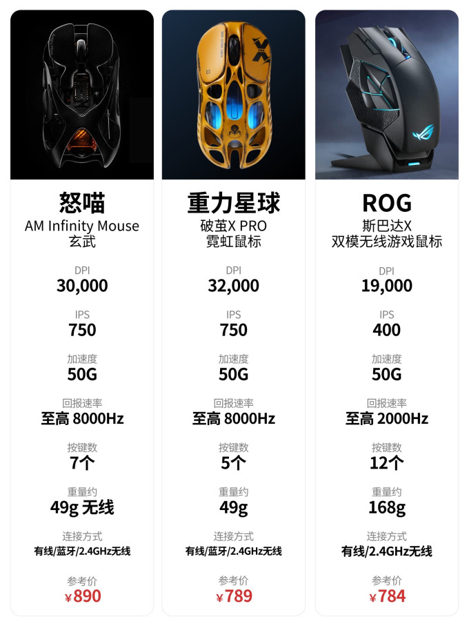 外星人鼠标
