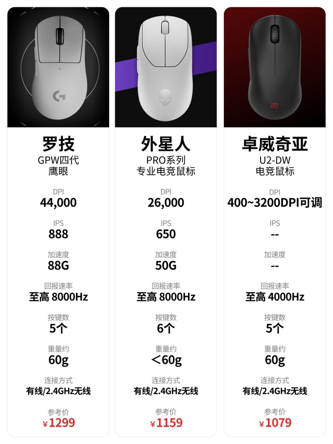 外星人鼠标