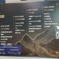 打造新一代智能客服体系：云势数据与亚马逊云科技将如何破局发力？