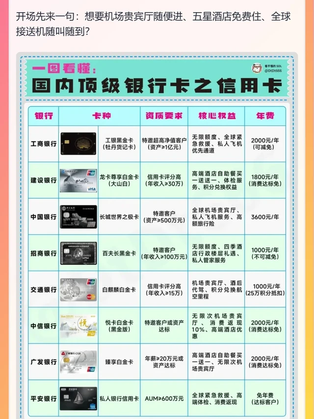 国内顶级信用卡横评