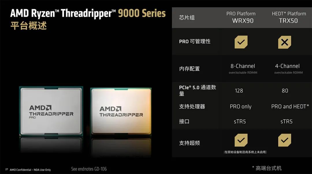 锐龙Threadripper 9980X/9970X处理器评测:工作站与HEDT平台的性能巨兽