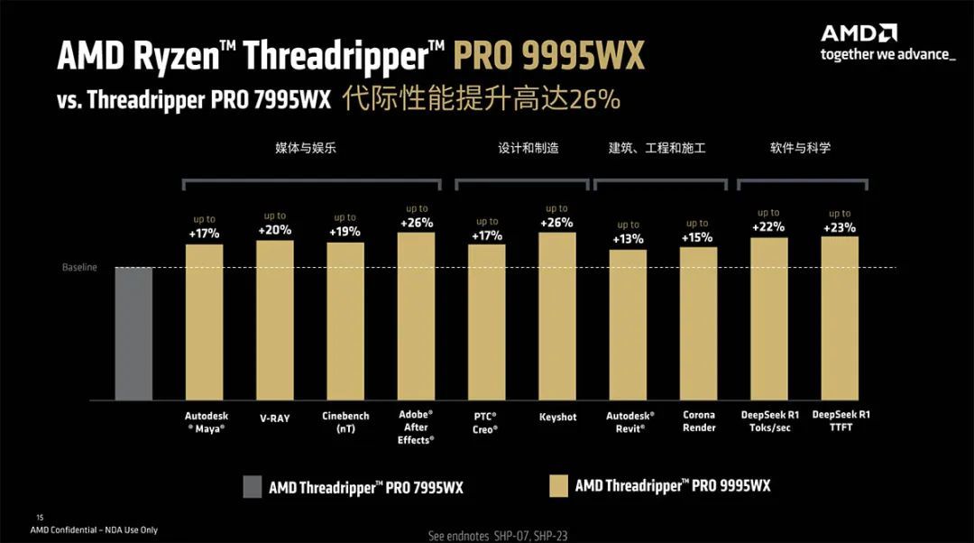 锐龙Threadripper 9980X/9970X处理器评测:工作站与HEDT平台的性能巨兽