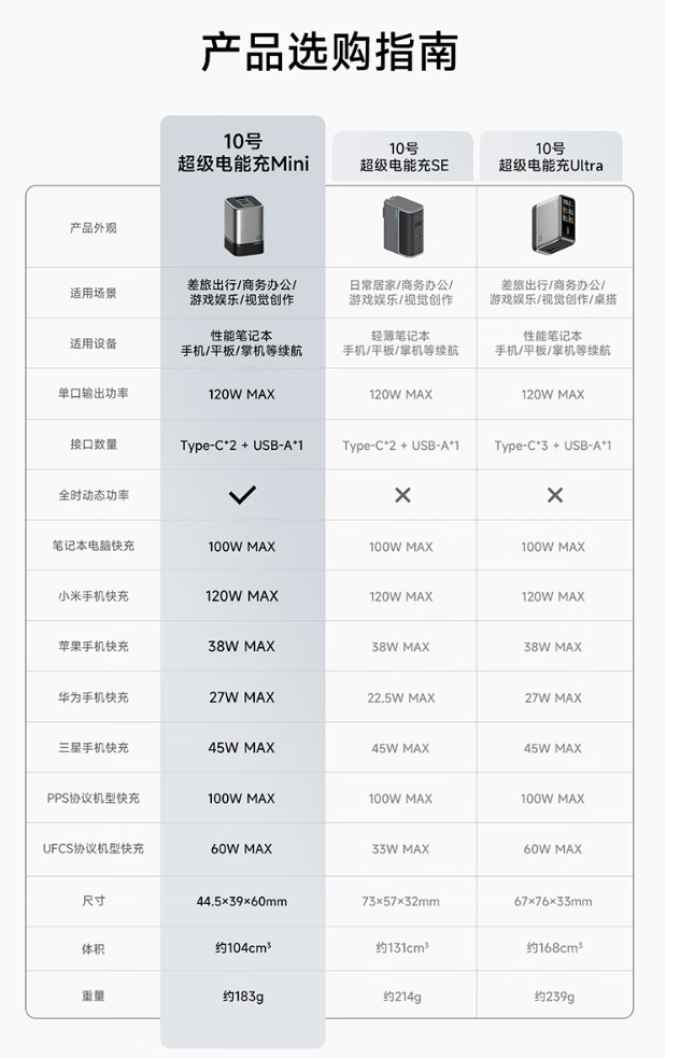 酷态科充电器