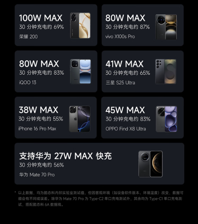 酷态科充电器