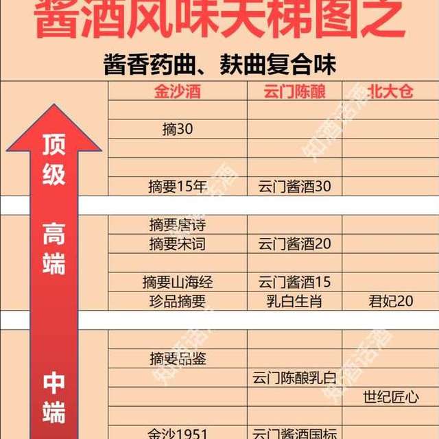 2025年酱香酒风味天梯图：一文读懂19个品牌77款酱香酒的口感！