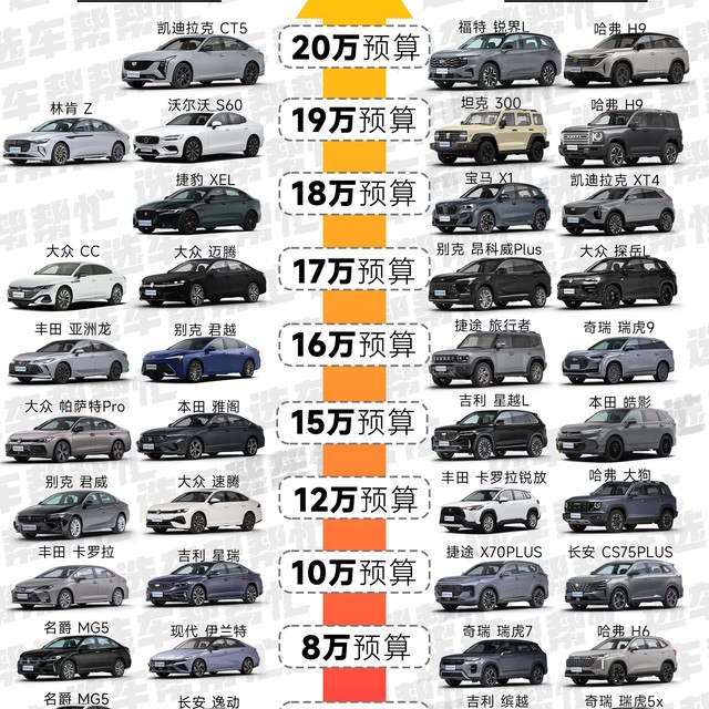 8月选车天梯图｜20万内的车该怎么选❓