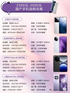📱 800-3000 元全价位国产手机选购笔记