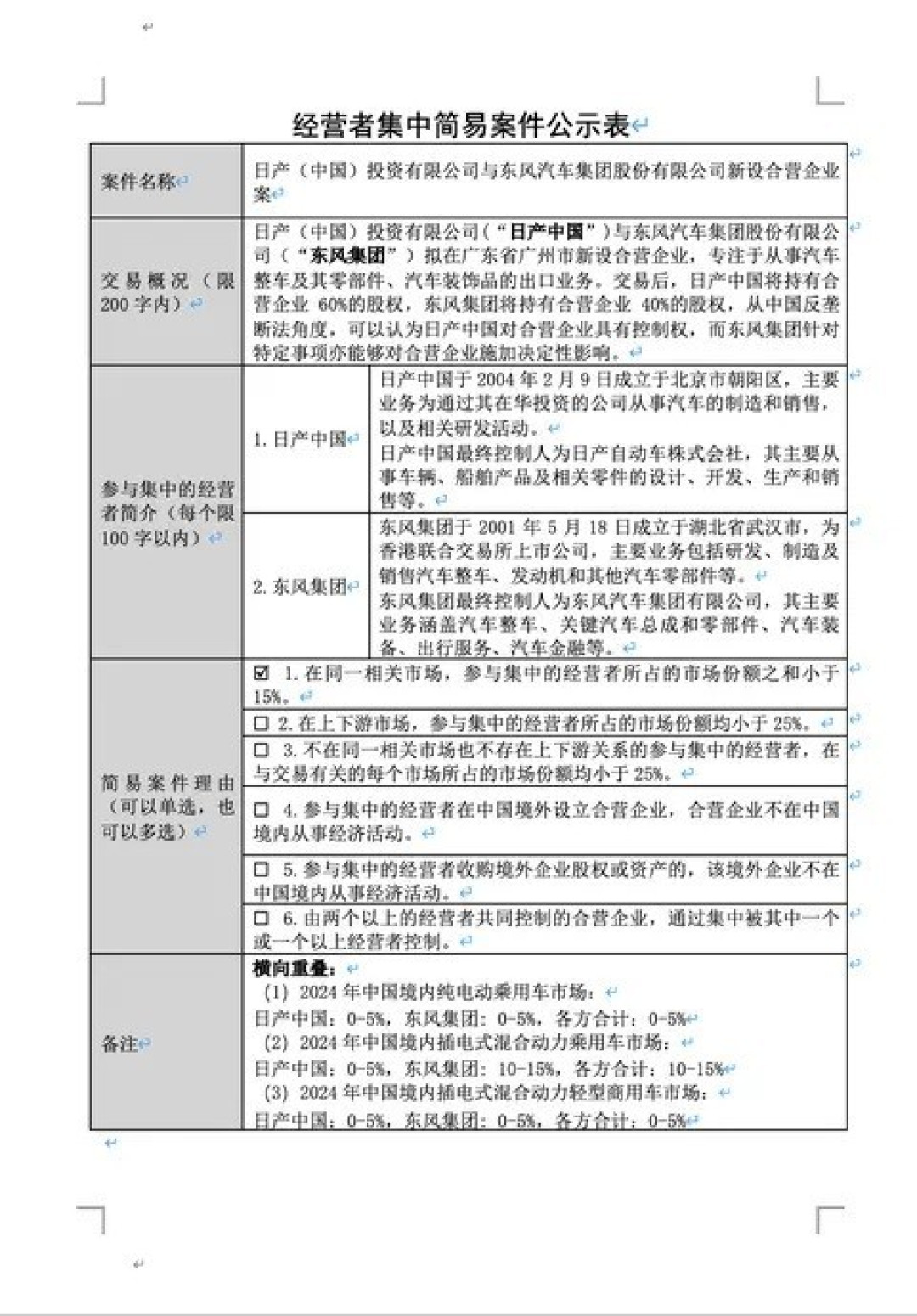 日产中国与东风集团合资设立新能源汽车出口企业
