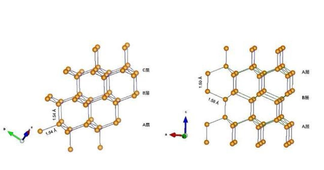 中国科学家突破人工制备难关 百微米级六方金刚石终结60年材料学争议