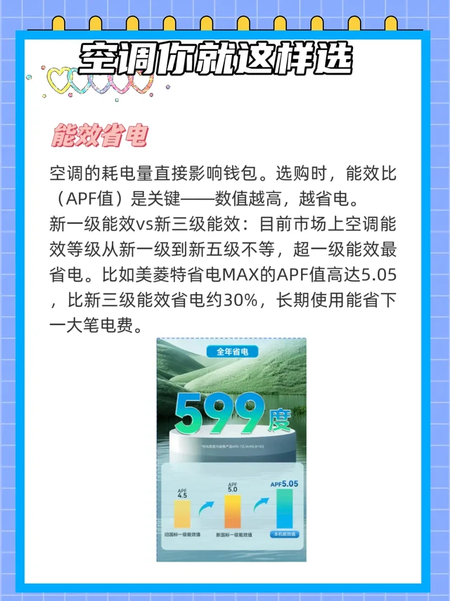 要想省电还舒适,空调你就这样选。人都是既要又要的,既想要空调省电,又不想舍弃大风量和舒适度!那么认准以下几点,包你用得舒心!
要省电就把目光瞄准到新一级能效上,像美菱特省电MAX空调,它不光是超一级能