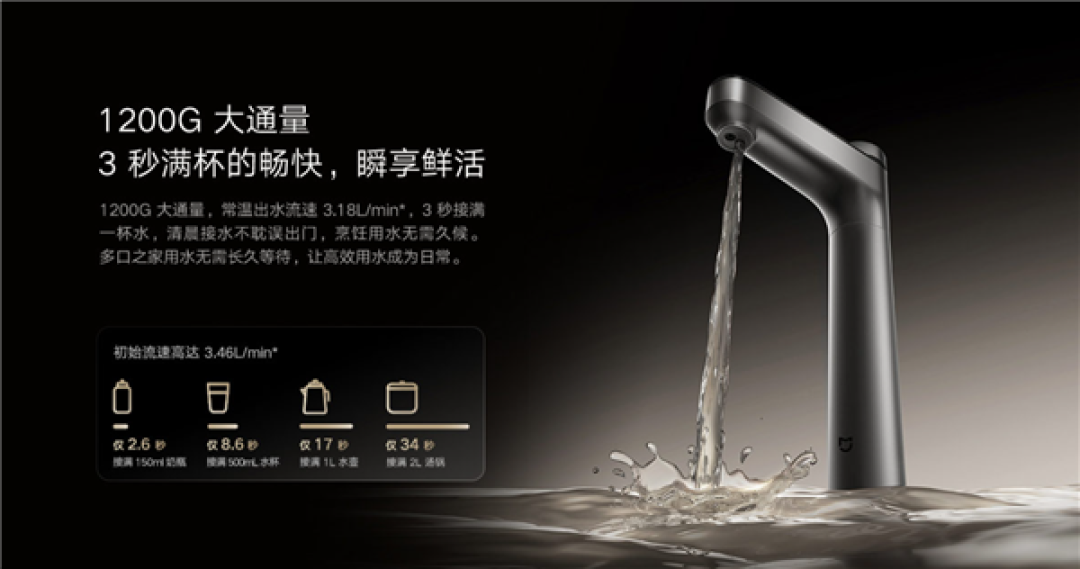 3秒喝上放心纯净水!小米米家即热净水器1200G上架