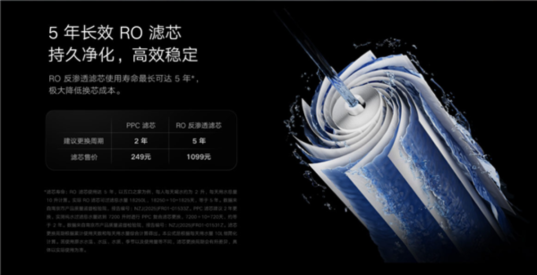 3秒喝上放心纯净水!小米米家即热净水器1200G上架