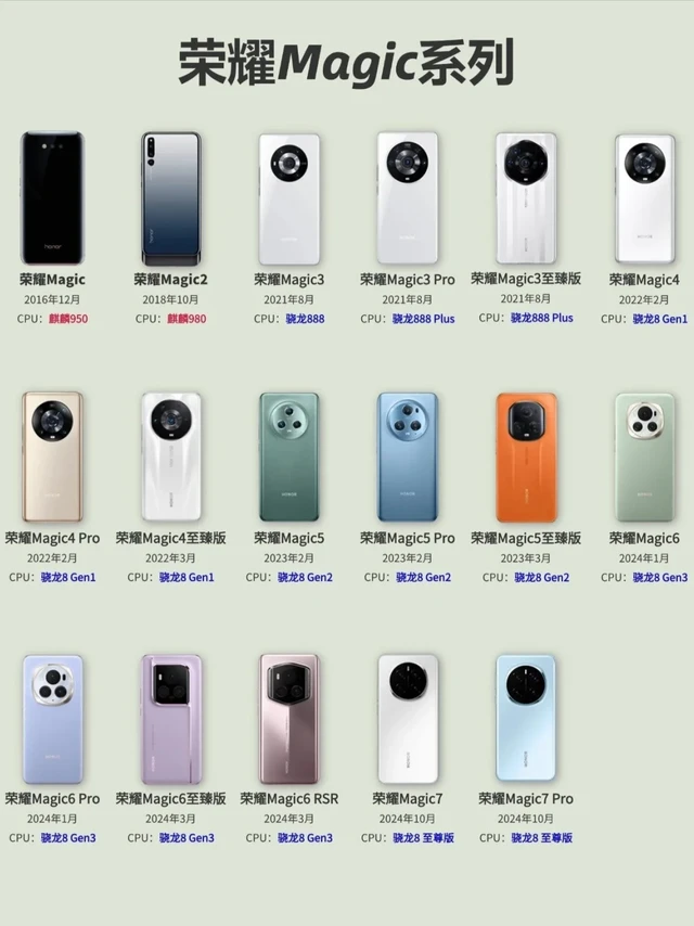 📱荣耀Magic系列全解析
