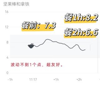 低GI坚果面包棒控糖测评