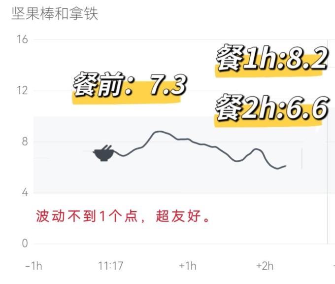 慢教授常温蛋糕