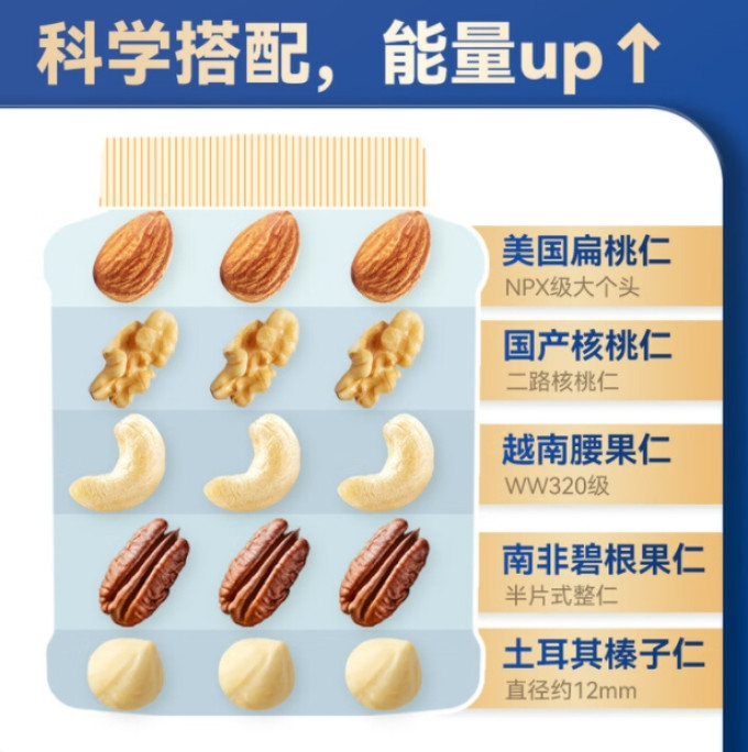 沃隆其他坚果