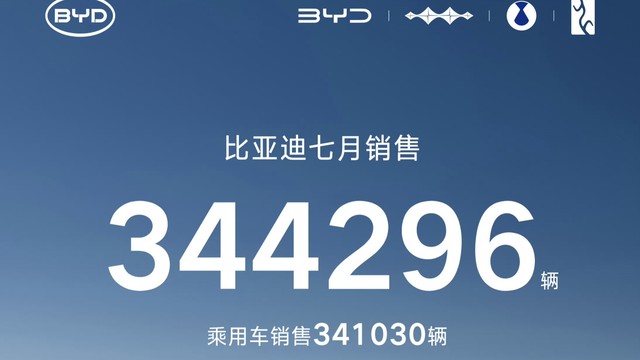 比亚迪7月销量公布：34万辆