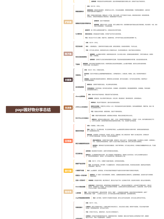 papi酱同款年度好物盘点！旅行、零食、护肤全都有