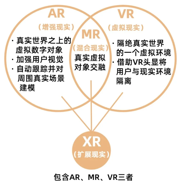 开放式头显成为新潮流，深度解析AR、VR、XR的区别，一文看懂各种参数
