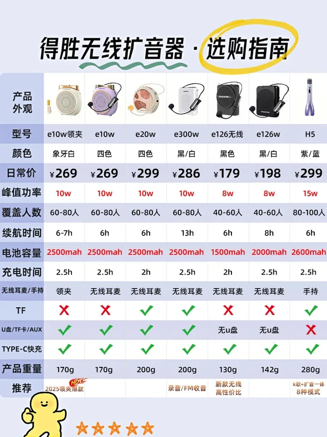 得胜7款无线扩音器怎么选？实测出答案