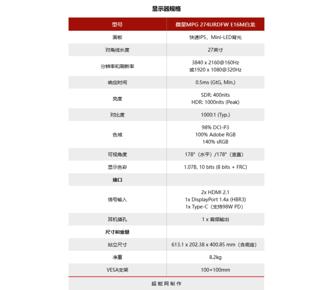 微星MPG 274URDFW E16M白龙评测：双模兼顾3A电竞，Mini-LED同有亮度色彩