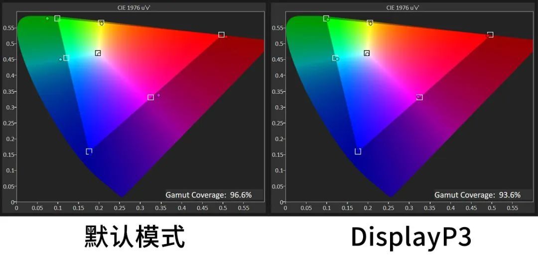 微星MPG 274URDFW E16M白龙评测：双模兼顾3A电竞，Mini-LED同有亮度色彩