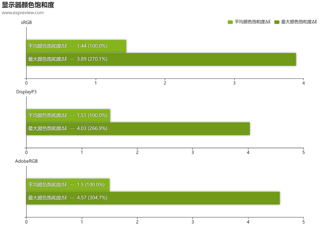 微星MPG 274URDFW E16M白龙评测：双模兼顾3A电竞，Mini-LED同有亮度色彩