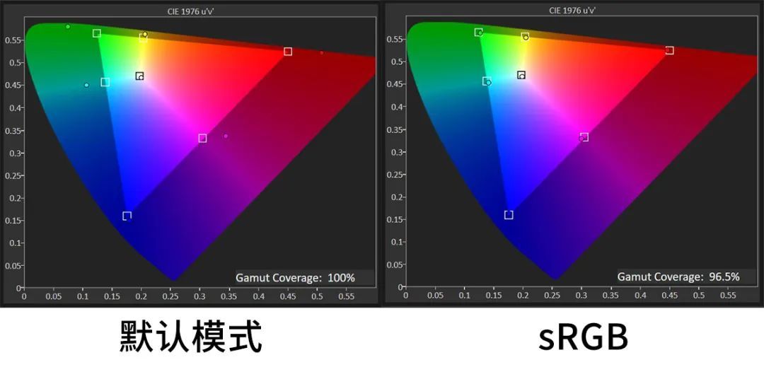 微星MPG 274URDFW E16M白龙评测：双模兼顾3A电竞，Mini-LED同有亮度色彩