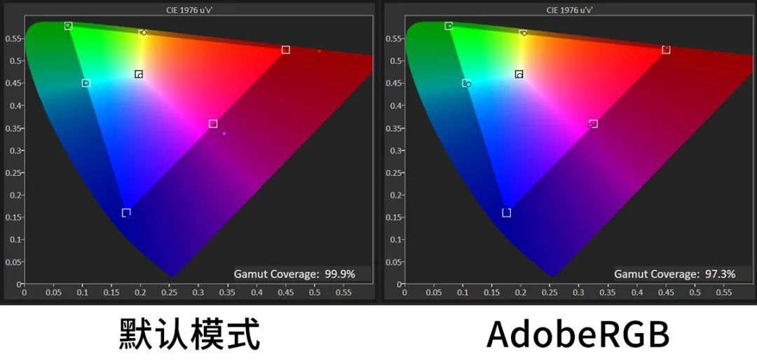微星MPG 274URDFW E16M白龙评测：双模兼顾3A电竞，Mini-LED同有亮度色彩