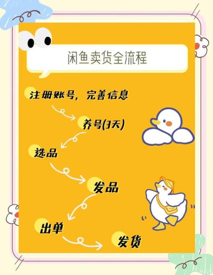 闲鱼出售流程快递