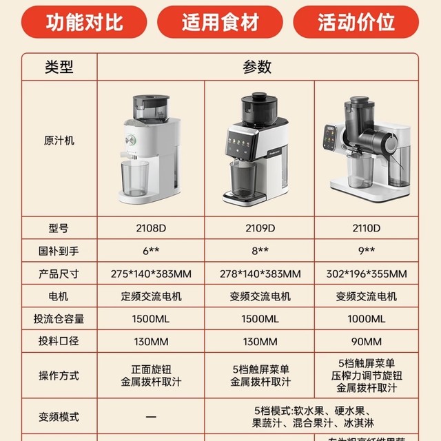 干货❗一篇讲清膳魔师榨汁机怎么选
