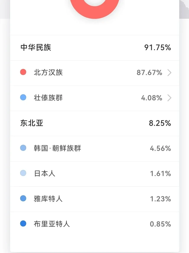 粉丝投稿：黑龙江齐齐哈尔人的23魔方🫆