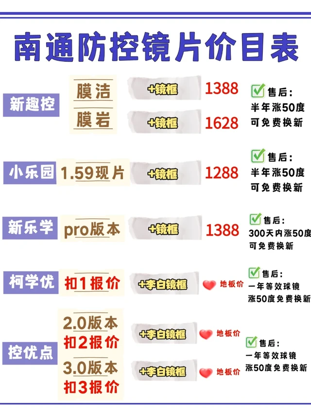 卷出水平！南通防控眼镜最新价格表
