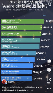 2025年7月安兔兔Android旗舰手机性能排行