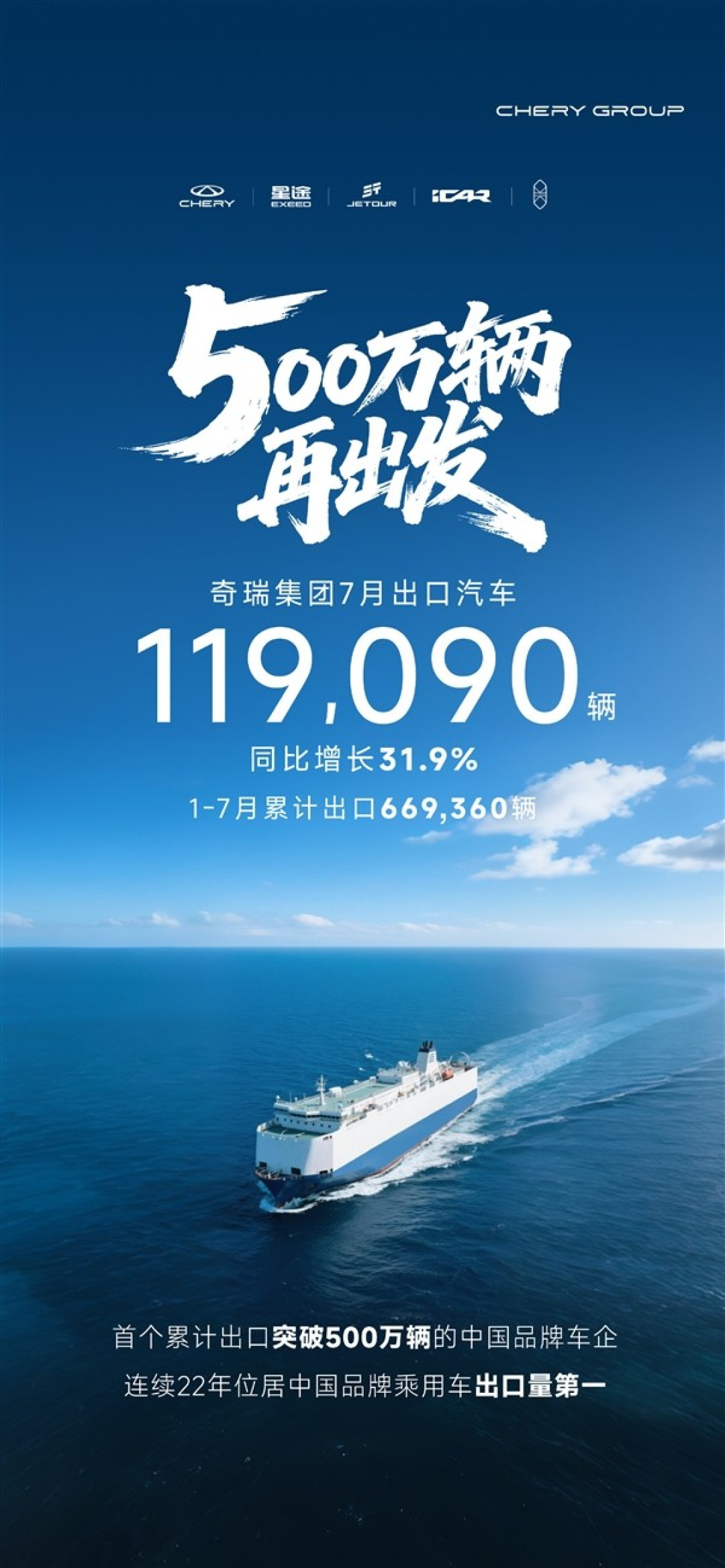 奇瑞汽车2025年出口数据亮眼,前七个月累计出口超66万辆