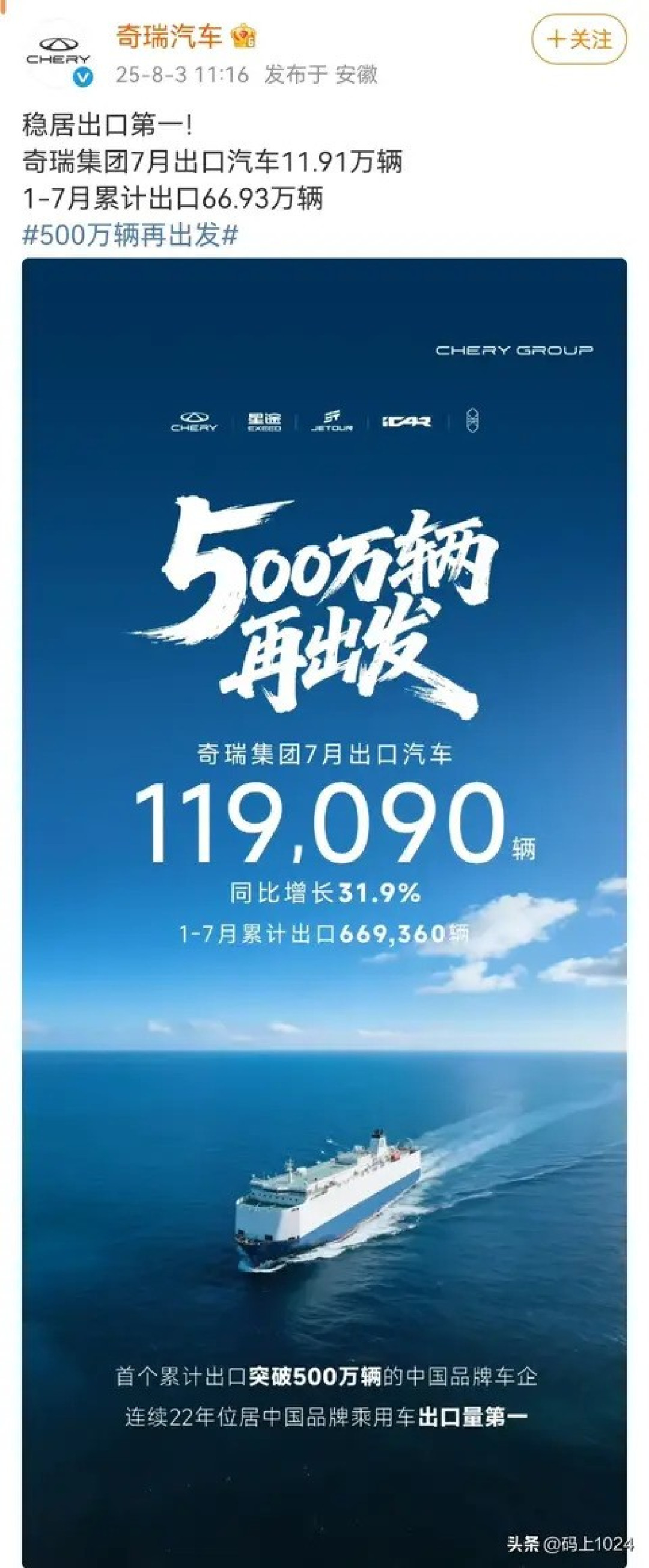 奇瑞汽车出口突破500万辆，领跑全球市场