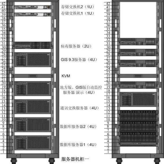 机房工程的机柜有哪些重要配件