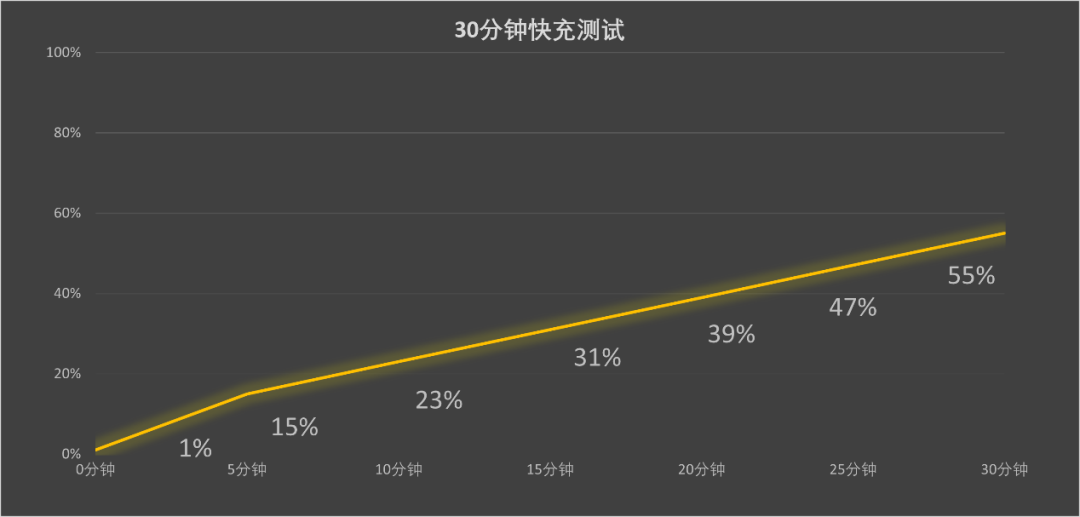 8000mAh超大电池+旗舰双芯iQOO Z10 Turbo+前瞻评测
