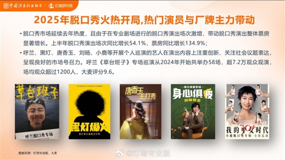 专业剧场场次翻10倍!脱口秀已成为剧场演出第二大品类