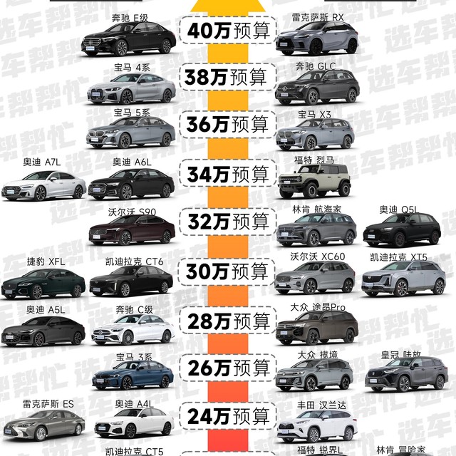 8月选车天梯图｜20-40万的车该怎么选❓