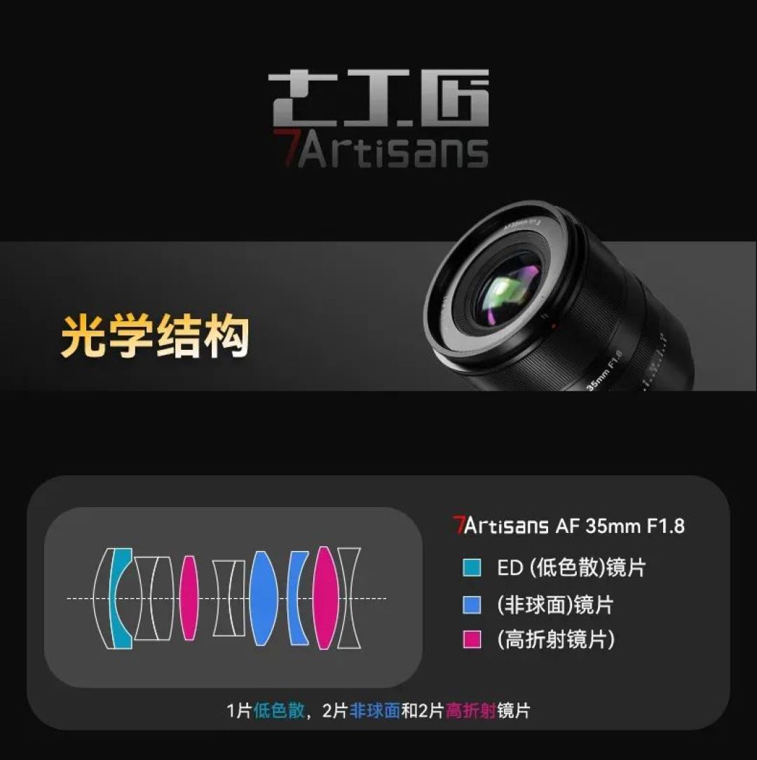 1599元起,七工匠两款全画幅镜头新品上市