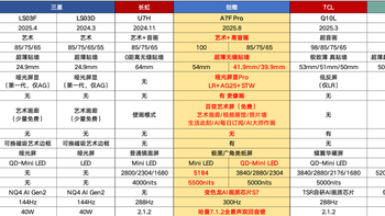 2025年壁纸电视哪家强?内含创维A7F Pro、海信E8Q等壁纸电视测评 