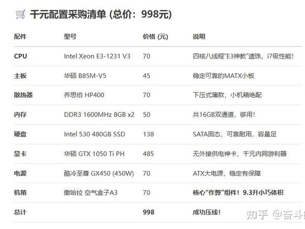【K01】千元神机诞生！9.3升迷你钢炮：E3v3 + 1050Ti，通杀网游无压力！